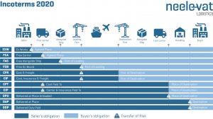 Incoterms-2020