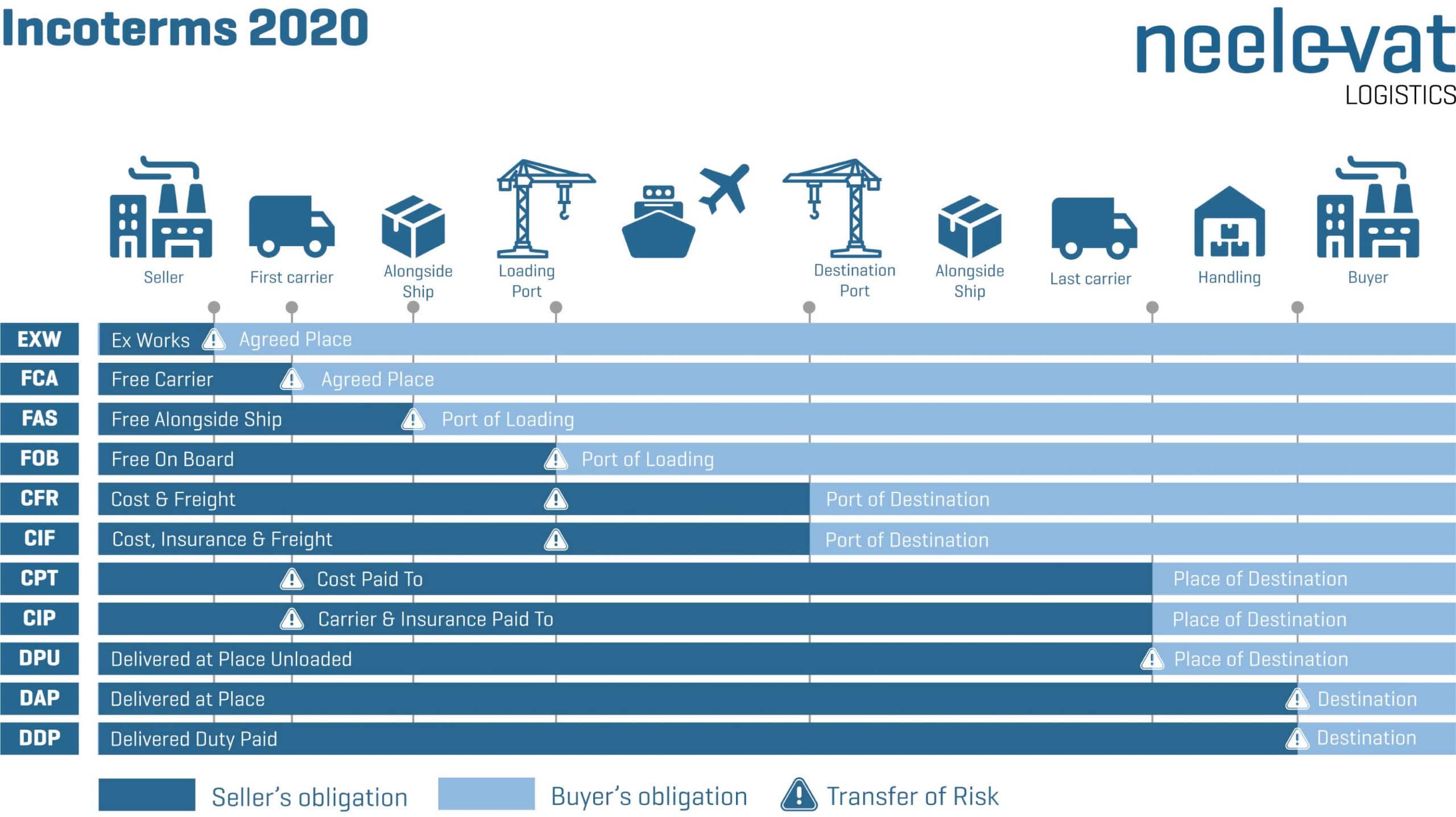 Incoterms-2020