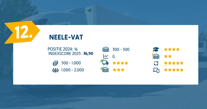 Neele-Vat 12e in Top 100 Logistiek Dienstverleners 2025