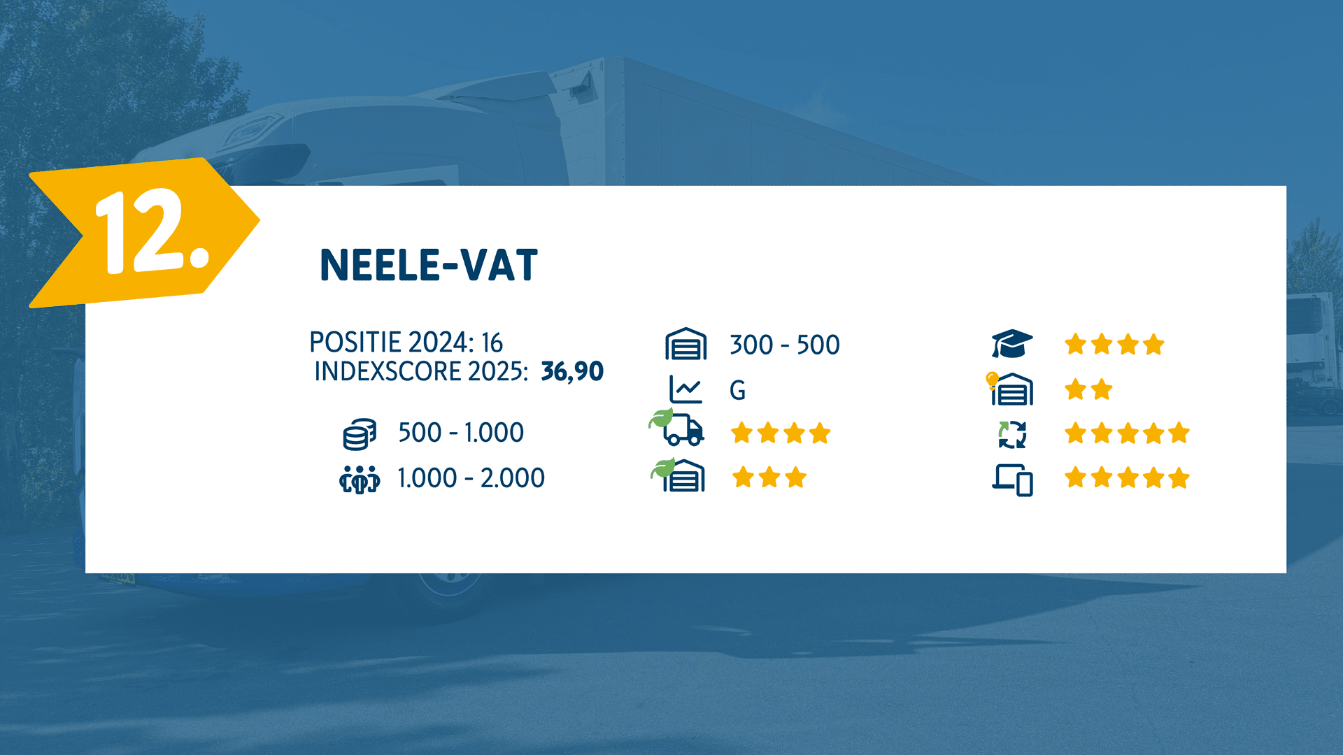 Neele-Vat 12e in Top 100 Logistiek Dienstverleners 2025