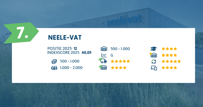 Neele-Vat voor het eerst de top 10 in bij Top 100 Logistiek Dienstverleners